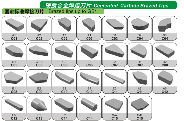 绵阳市硬质合金刀具供应公司