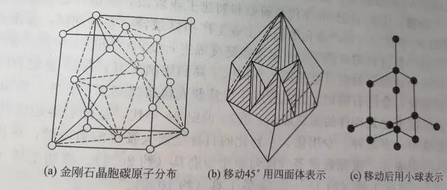 金刚石的晶体结构如果所示.